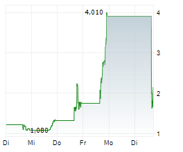 JIADE LIMITED Chart 1 Jahr