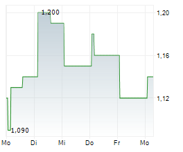 JIANGSU GUOFU HYDROGEN ENERGY EQUIPMENT CO LTD Chart 1 Jahr JIANGSU GUOFU HYDROGEN ENERGY EQUIPMENT CO LTD Chart 1 Jahr