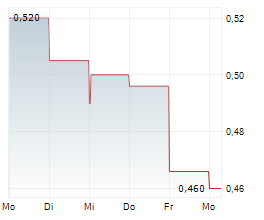 JIANGSU GUOFU HYDROGEN ENERGY EQUIPMENT CO LTD Chart 1 Jahr