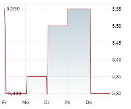 JIANGSU HENGRUI PHARMACEUTICALS CO LTD Chart 1 Jahr
