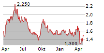 JIANGXI COPPER CO LTD Chart 1 Jahr