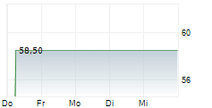 JIGIYA ENERGY GMBH 5-Tage-Chart