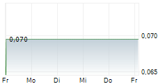 JINCHUAN GROUP INTERNATIONAL RESOURCES CO LTD 5-Tage-Chart