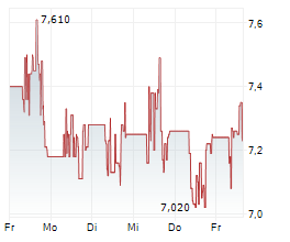 JINKO HOLDINGS LTD ADR Chart 1 Jahr JINKO HOLDINGS LTD ADR Chart 1 Jahr