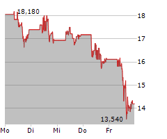 JINKOSOLAR HOLDING CO LTD ADR Chart 1 Jahr