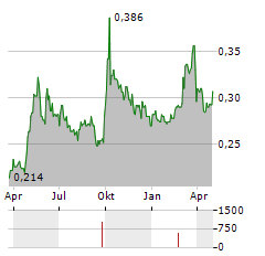 JINMAO PROPERTY SERVICES Aktie Chart 1 Jahr