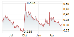 JINXIN FERTILITY GROUP LTD Chart 1 Jahr