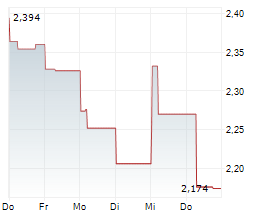 JL MAG RARE-EARTH CO LTD Chart 1 Jahr