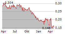 JLT MOBILE COMPUTERS AB Chart 1 Jahr