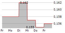 JLT MOBILE COMPUTERS AB 5-Tage-Chart