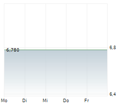JM GROUP LIMITED Chart 1 Jahr JM GROUP LIMITED Chart 1 Jahr