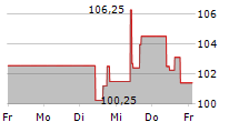 JM SMUCKER COMPANY 5-Tage-Chart