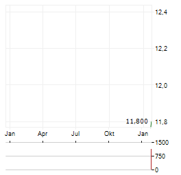 JOBY AVIATION Aktie Chart 1 Jahr