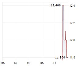JOBY AVIATION INC Chart 1 Jahr