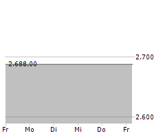 JODQUELLEN AG BAD TOELZ Chart 1 Jahr