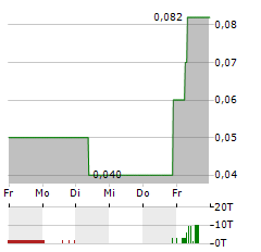 JOH FRIEDRICH BEHRENS Aktie 5-Tage-Chart