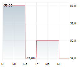 JOHN B SANFILIPPO & SON INC Chart 1 Jahr