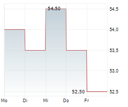 JOHN B SANFILIPPO & SON INC Chart 1 Jahr