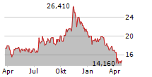 JOHN MARSHALL BANCORP INC Chart 1 Jahr