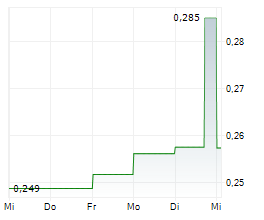 JOHN WOOD GROUP PLC Chart 1 Jahr JOHN WOOD GROUP PLC Chart 1 Jahr