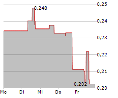 JOHN WOOD GROUP PLC Chart 1 Jahr