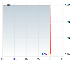 JOHNSON ELECTRIC HOLDINGS LTD Chart 1 Jahr JOHNSON ELECTRIC HOLDINGS LTD Chart 1 Jahr