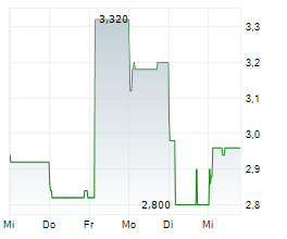 JOHNSON ELECTRIC HOLDINGS LTD Chart 1 Jahr