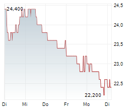 JOHNSON MATTHEY PLC Chart 1 Jahr
