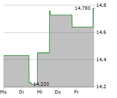 JOHNSON MATTHEY PLC Chart 1 Jahr