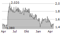 JOHNSON SERVICE GROUP PLC Chart 1 Jahr