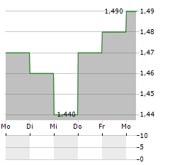 JOHNSON SERVICE GROUP Aktie 5-Tage-Chart