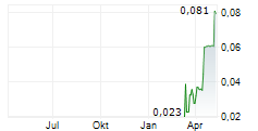 JOLT HEALTH INC Chart 1 Jahr