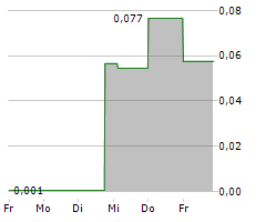 JOLT HEALTH INC Chart 1 Jahr