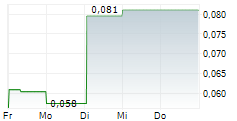 JOLT HEALTH INC 5-Tage-Chart