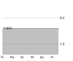 JOST AG Chart 1 Jahr