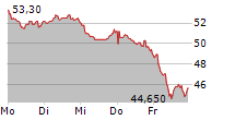 JOST WERKE SE 5-Tage-Chart