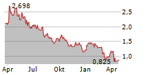 JOURNEY ENERGY INC Chart 1 Jahr