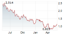 JOURNEY ENERGY INC Chart 1 Jahr