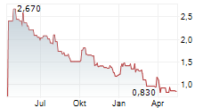 JOURNEY ENERGY INC Chart 1 Jahr