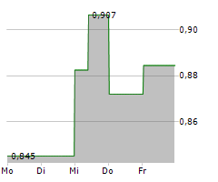 JOURNEY ENERGY INC Chart 1 Jahr