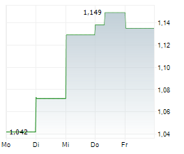 JOURNEY ENERGY INC Chart 1 Jahr