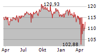 JPM GLOBAL INCOME FUND A Chart 1 Jahr