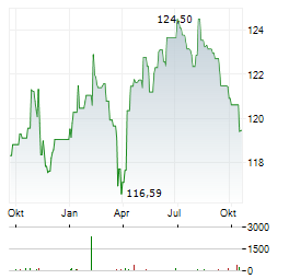 JPM GLOBAL INCOME FUND A Aktie Chart 1 Jahr