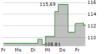 JPM GLOBAL INCOME FUND A 5-Tage-Chart