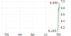 JPMORGAN ASIA GROWTH & INCOME PLC Chart 1 Jahr