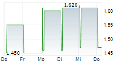 JPMORGAN EUROPEAN GROWTH & INCOME PLC 5-Tage-Chart