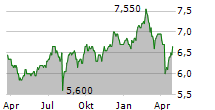 JPMORGAN JAPANESE INVESTMENT TRUST PLC Chart 1 Jahr