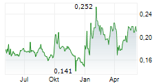 JS GLOBAL LIFESTYLE CO LTD Chart 1 Jahr