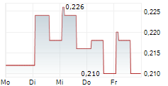 JS GLOBAL LIFESTYLE CO LTD 5-Tage-Chart