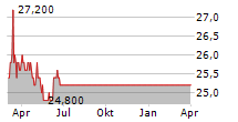 JSR CORPORATION Chart 1 Jahr